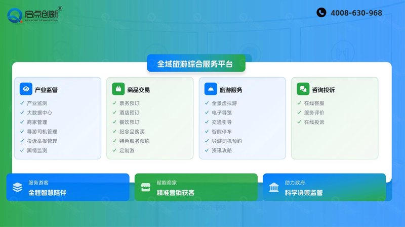 旅游软件开发的前景与挑战